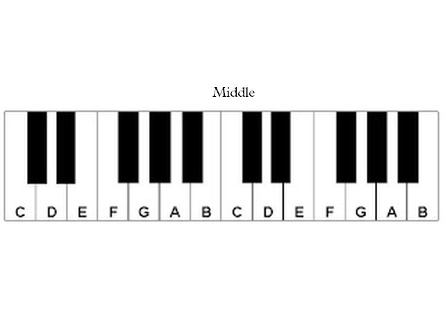 Piano Keyboard with Letters