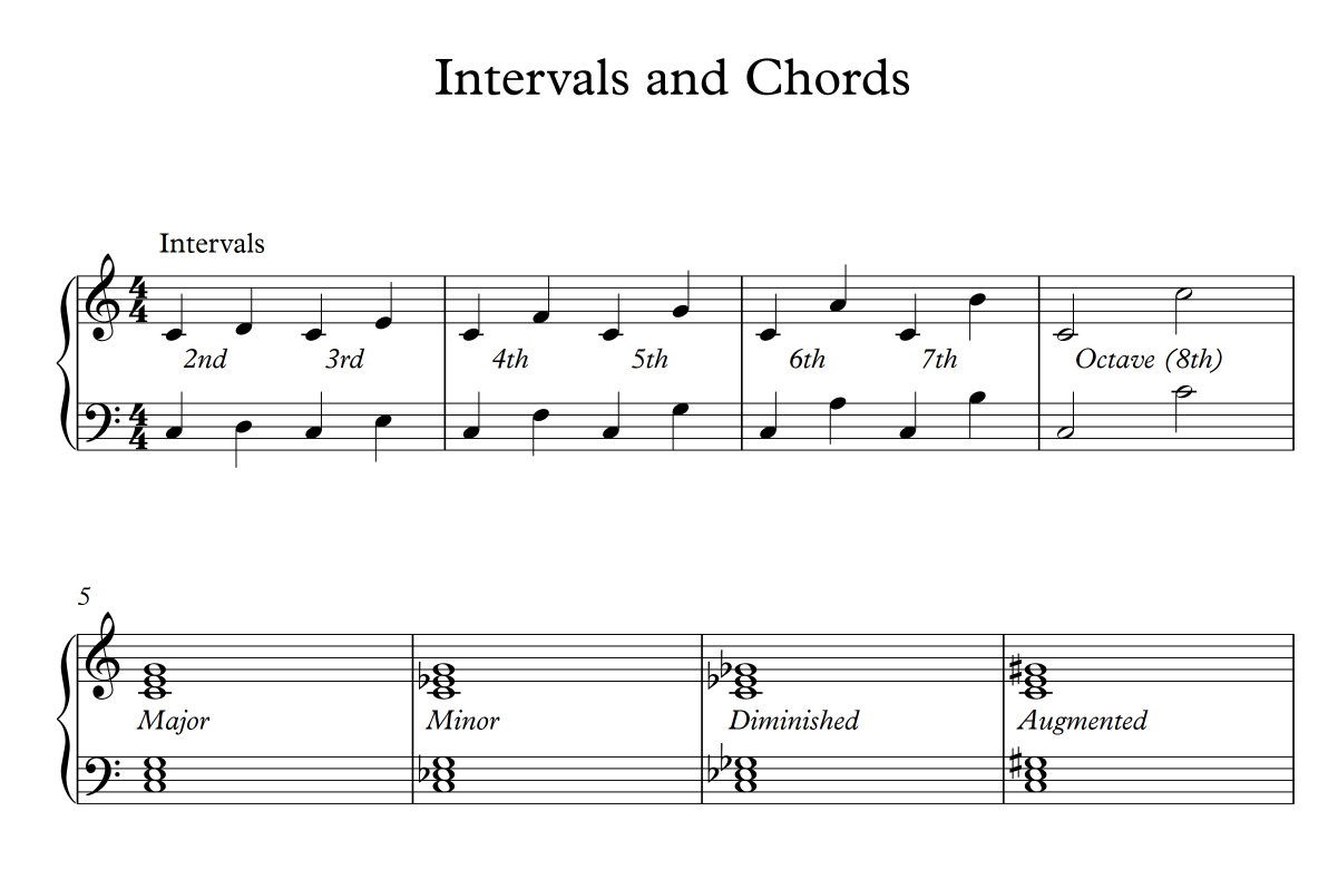 Intervals & Chords